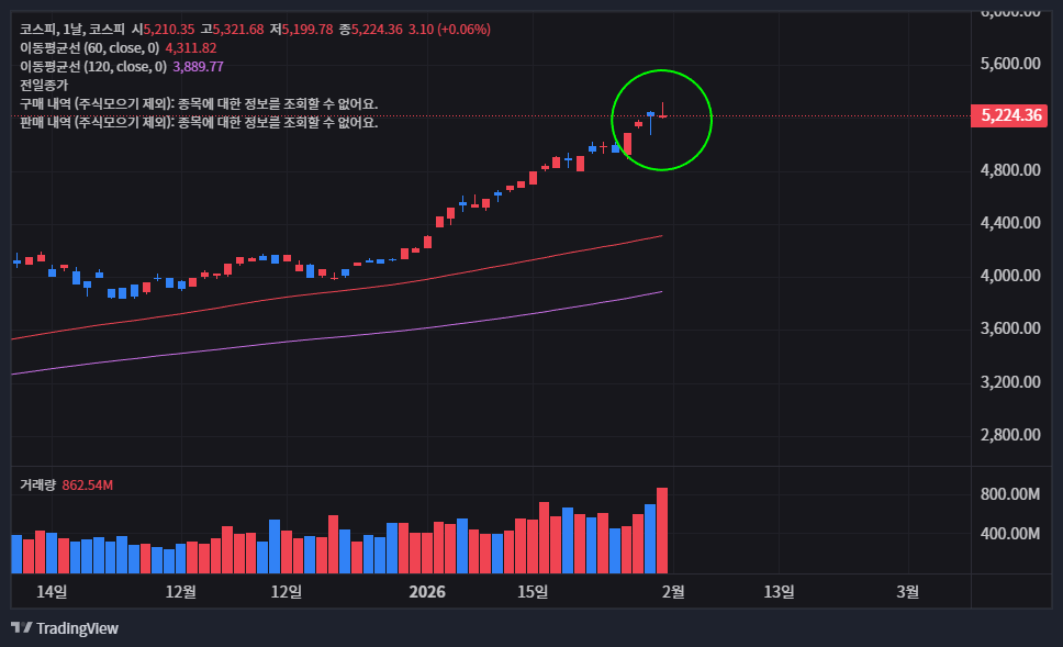 캔들 꼬리 매매법