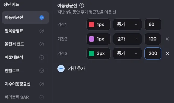 200일 이동평균선이 표시된 주가 차트 예시