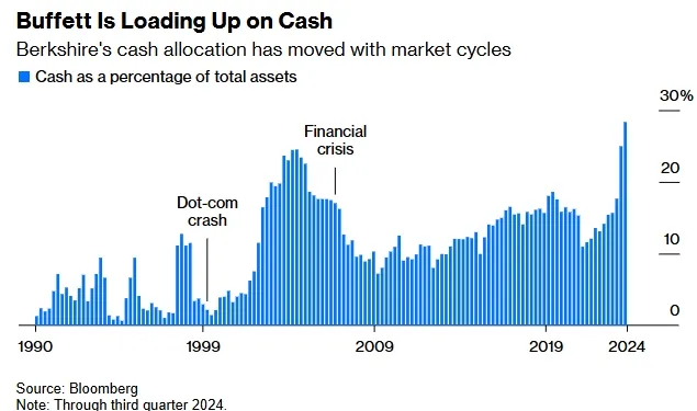 안정적인 현금 흐름을 보여주는 차트