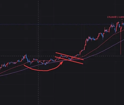 컵 앤 핸들 패턴 활용법과 달러 강세 시장에서 살아남는 차트 분석 노하우 63