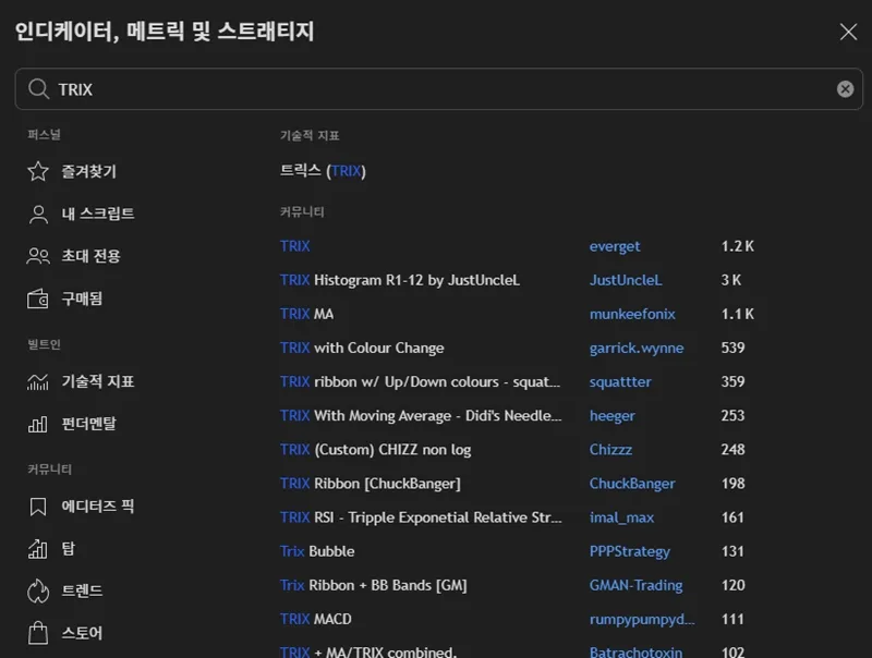 디지털 화면에 표시된 정교한 금융 트레이딩 그래프