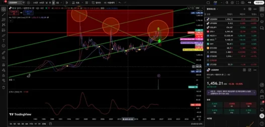 TRIX 지표 상승 에너지를 포착하여 환율 변동의 거대한 흐름을 선점하는 비결 97