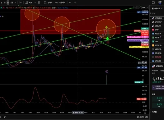 TRIX 지표 상승 에너지를 포착하여 환율 변동의 거대한 흐름을 선점하는 비결 59