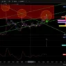 TRIX 지표 상승 에너지를 포착하여 환율 변동의 거대한 흐름을 선점하는 비결 31