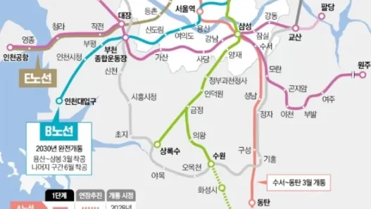 2026년 GTX-B, C 노선 착공 지연, 투자 기회를 다시 보다 17