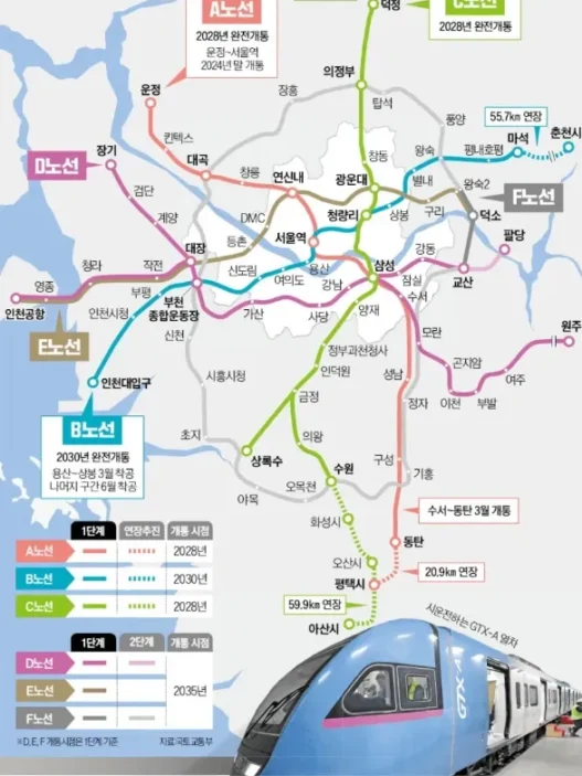 2026년 GTX-B, C 노선 착공 지연, 투자 기회를 다시 보다 55