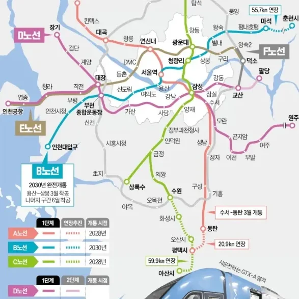 2026년 GTX-B, C 노선 착공 지연, 투자 기회를 다시 보다 27