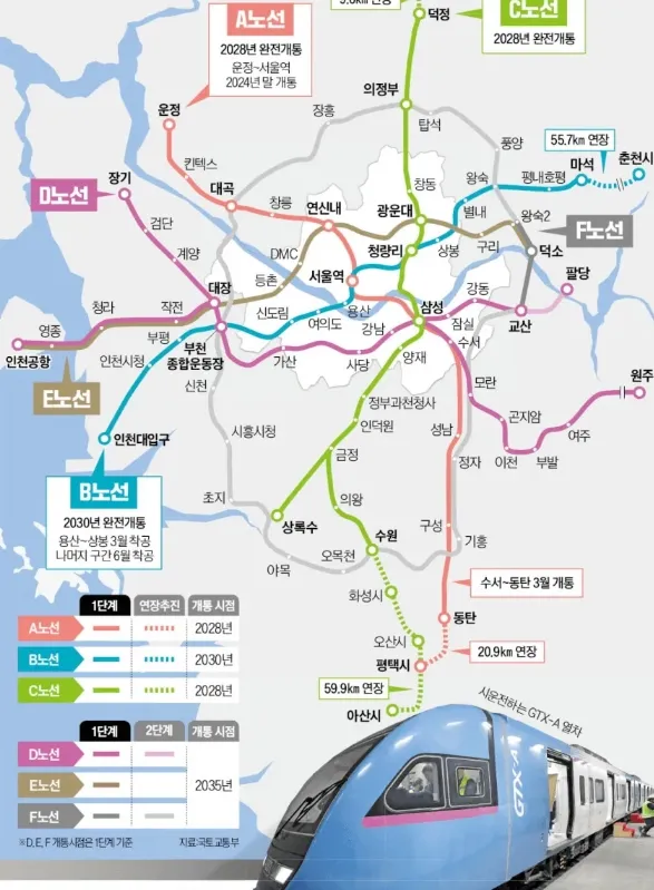 수도권 광역급행철도 B, C 노선 예상 노선도