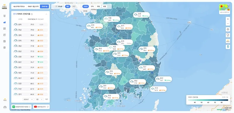 부동산 하락기에도 월세는 오른다 2026년 반전세 전환율 계산의 비밀 27 전세가율 추이 그래프