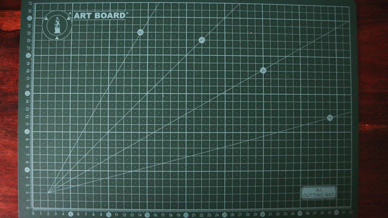 다양한 기술적 분석 지표들이 표시된 차트