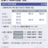 고유가 피해지원금 70% 대상과 신청방법 2026년 정리 1