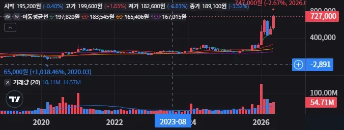 현대차 주가 수급 점검 외국인과 기관은 어디로 움직이나 57