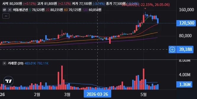 일진전기 일봉 차트