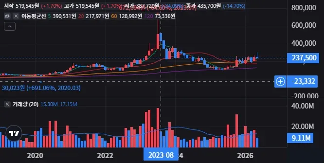 포스코퓨처엠 주가와 배당 매력 장기투자 해도 될까 1