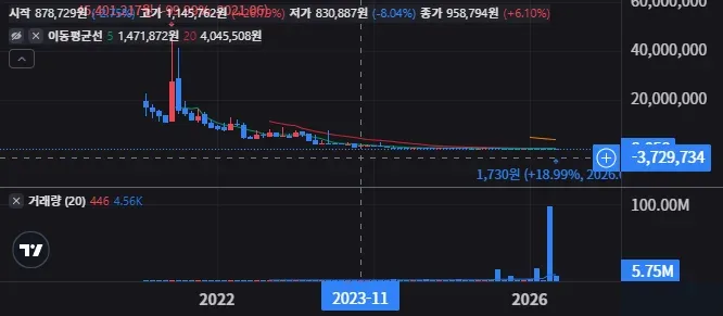 오디아 기관 매수 언제까지 이어질까 13