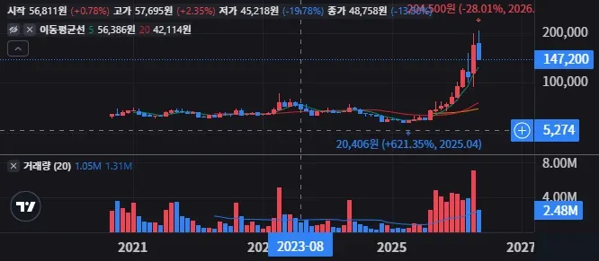 비나텍 주가 ROE와 부채비율로 본 안전성 5
