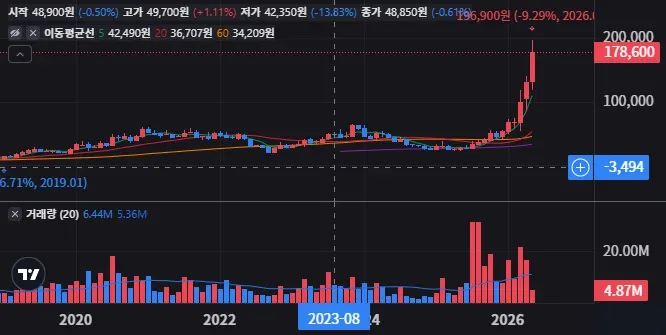 두산테스나 분할매수 구간은 어디가 좋을까! 41