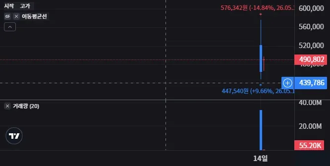 세레브라스 시스템즈 일봉 차트