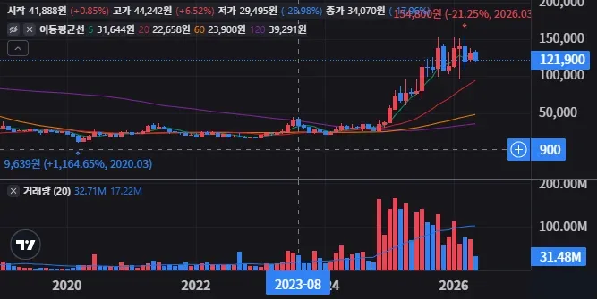 한화오션 실적 서프라이즈 기대 포인트는 5