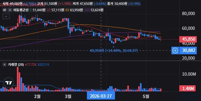 클로봇 일봉 차트