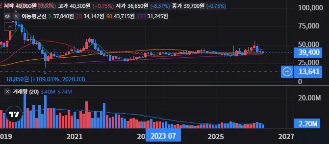 미스토홀딩스 주가전망, 루머와 공시 팩트 구분하기 1