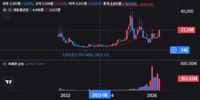 레드와이어 유상증자 자사주 소각 주가엔 득일까 56