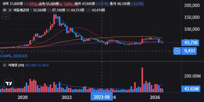 카카오 경영진 교체 지배구조 변화가 주가에 주는 영향 13