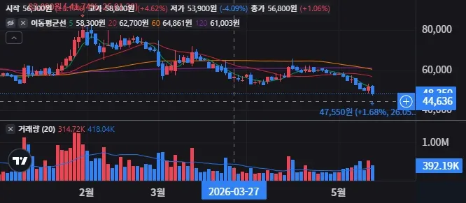 신성델타테크 일봉 차트