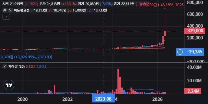 가온전선 주가 전망 눌림목과 돌파 구간 어디가 유리할까 1