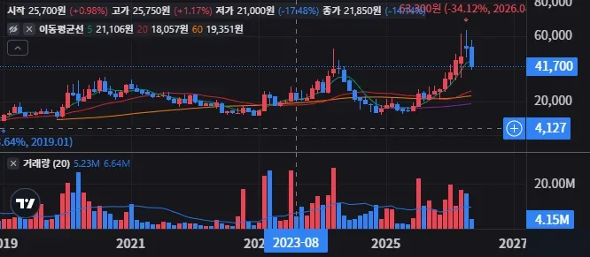 에이디테크놀로지 공시 해석 투자자가 봐야 할 핵심 포인트 5
