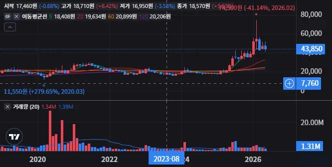 다우기술 프로그램 매매에 개인이 대응하는 법 29