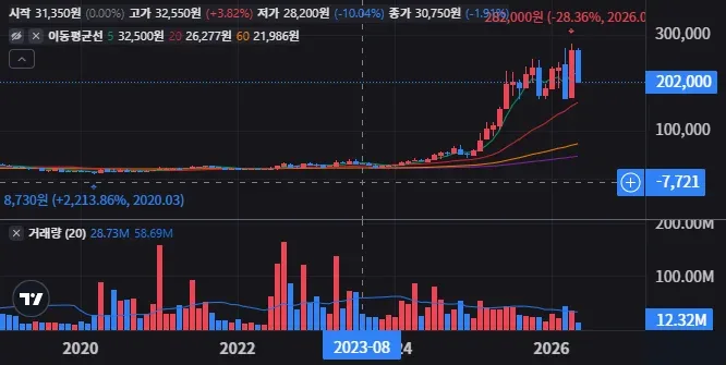 현대로템 주가 전망 정책 변화가 만드는 모멘텀 1