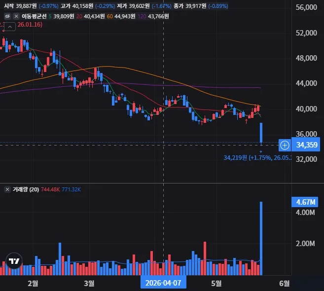 CAE 일봉 차트