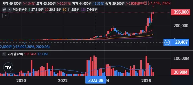 한미반도체(A042700) 목표가와 손절선 어떻게 잡을까 1