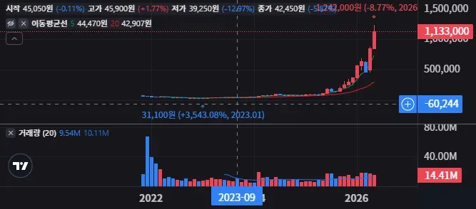 SK스퀘어(A402340) 프로그램 매매 패턴과 개인 대응법 13