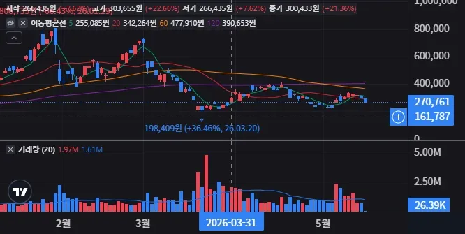 GDXU 일봉 차트