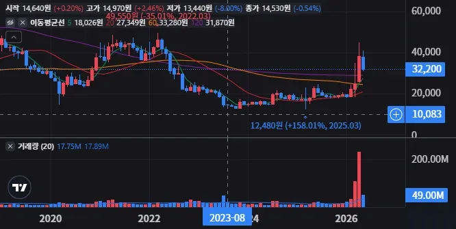 GS건설 주가 전망 PER PBR로 본 저평가 여부 13