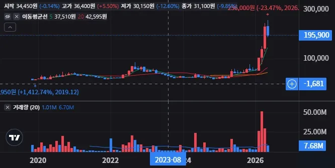 HD현대에너지솔루션 경영진 교체가 남길 변수 1