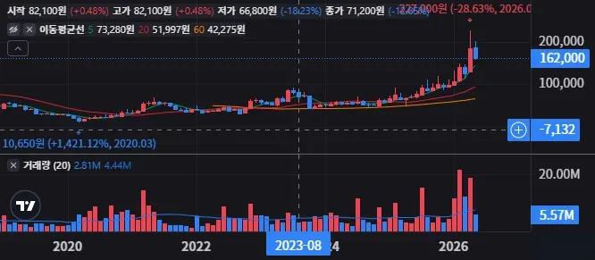 HD건설기계 주가 전망 섹터 수혜는 어디까지인가 1