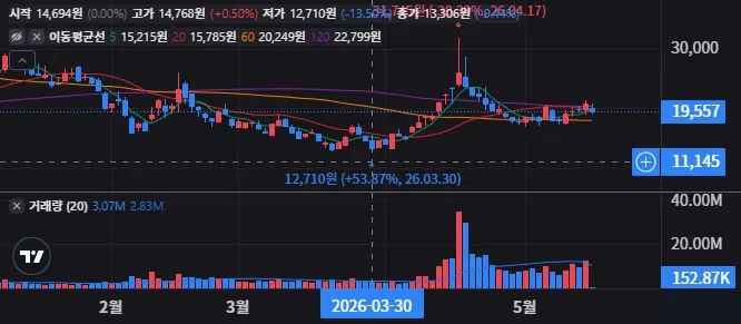 INFLEQTION INC 일봉 차트
