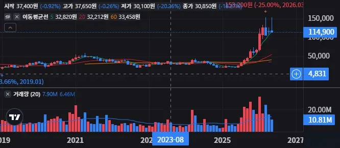원익IPS 반도체 업황 회복 수혜 볼까 1