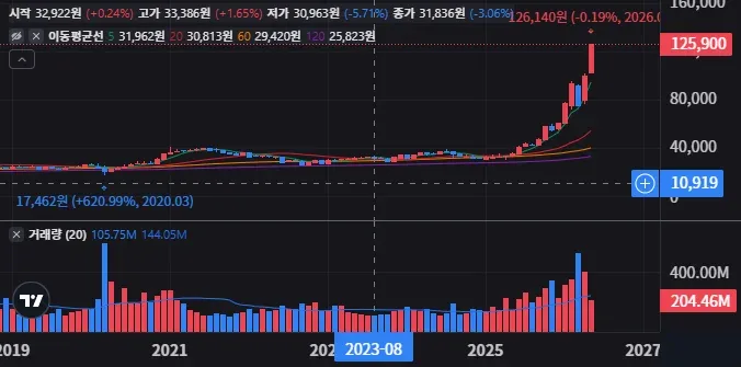 금리와 환율이 KODEX 200 수익률에 미치는 영향 3