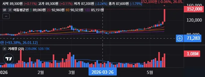 LG 주가 전망 단기 흐름과 장기 실적 포인트 60