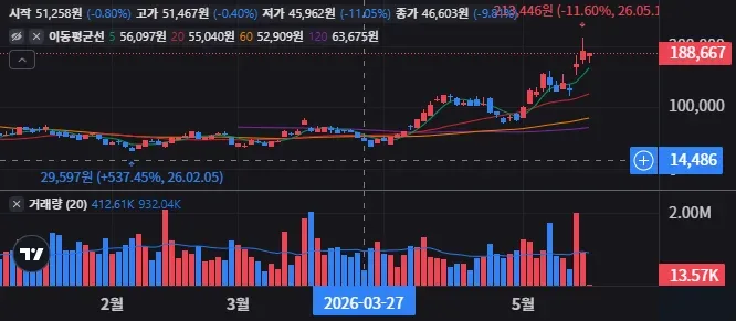 NEBX 일봉 차트