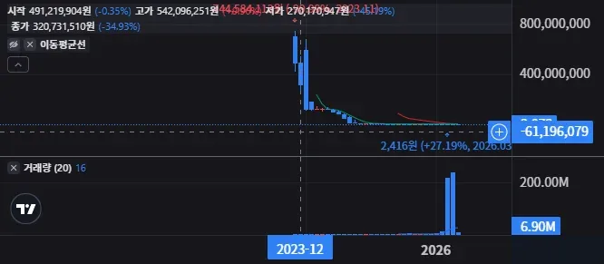 PMGC 홀딩스 최근 공시 핵심 투자 포인트는? 9