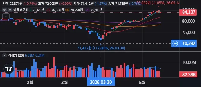 QQQI 일봉 차트
