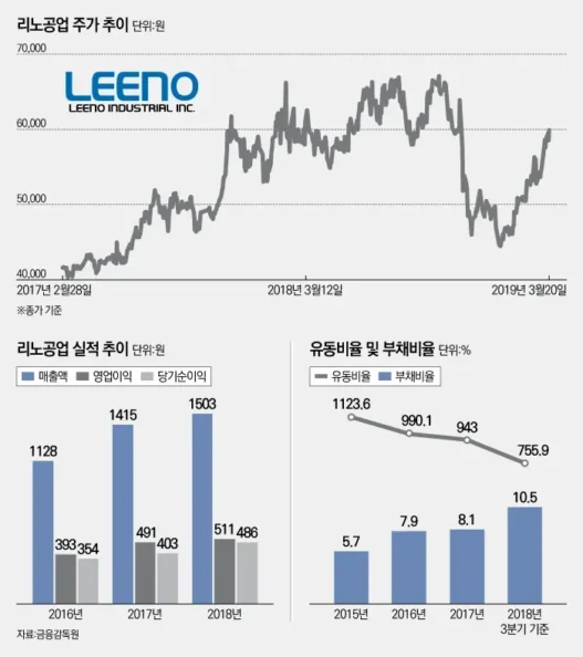 리노공업 8600억 지분 매각 실체와 주가 전망 핵심 분석 38