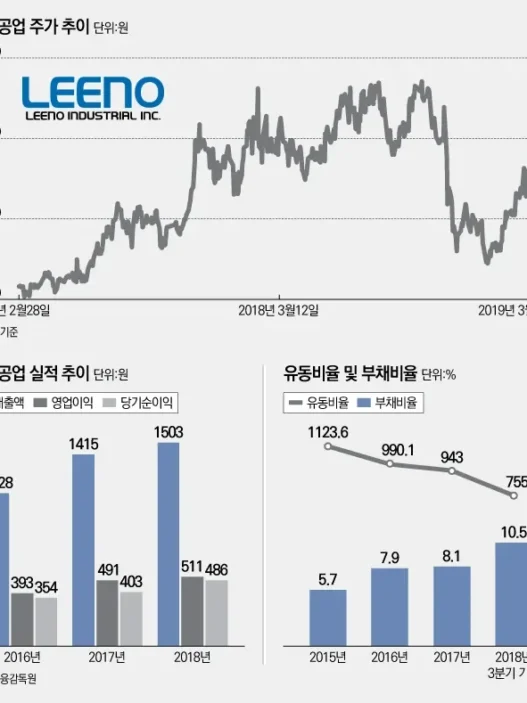리노공업 8600억 지분 매각 실체와 주가 전망 핵심 분석 40