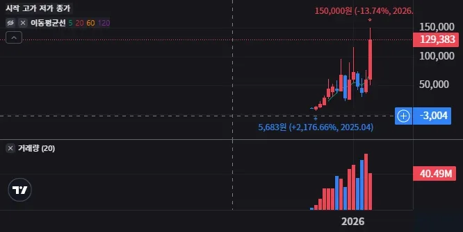 RKLX 물타기 전 꼭 봐야 할 하락장 체크포인트 1
