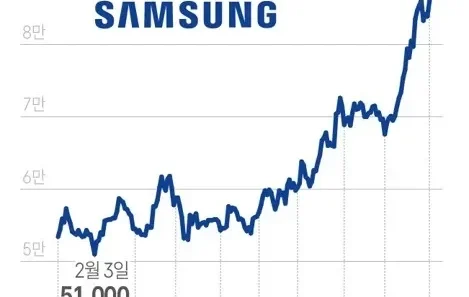 삼성전자 주가 전망 2026년 반도체 랠리와 10만전자 가능성 분석 29